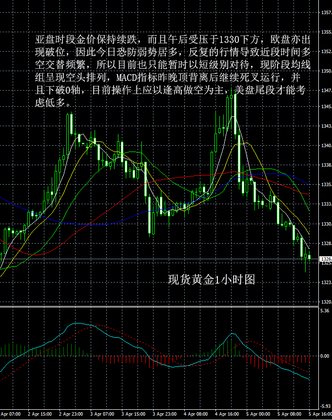 金价行情波动频繁，当前黄金价格多少？