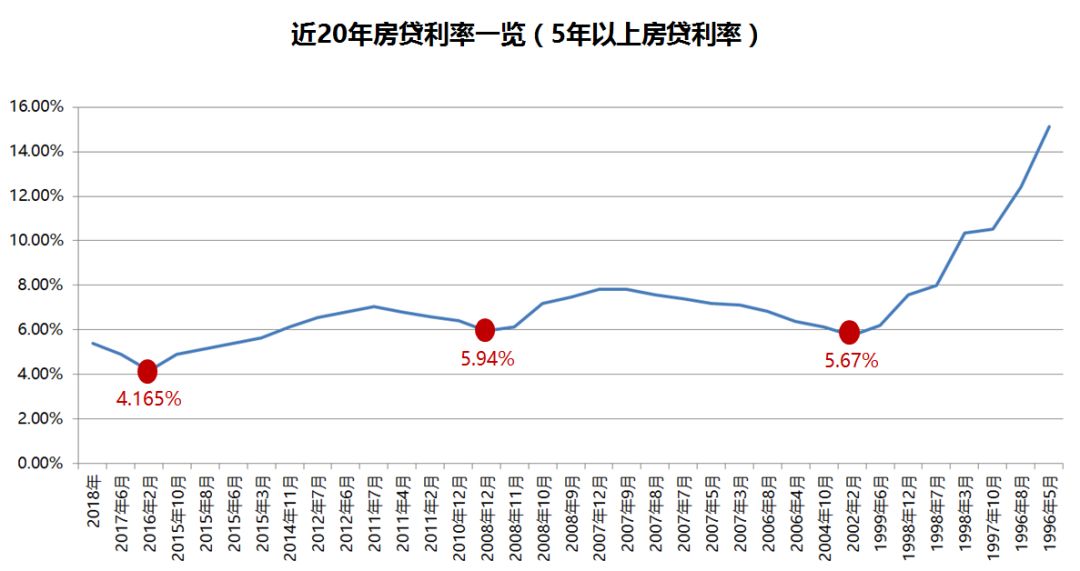 卖地到底和GDP有没有联系_一砖一瓦建成万家灯火(2)