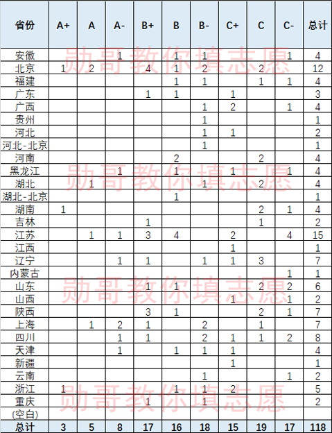 建筑环境与设备工程专业评估通过学校_专科工程类专业有哪些_软件工程专业专科学校