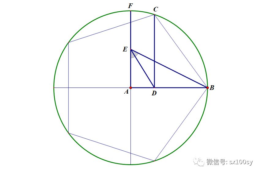 上面的讨论从理论上解决了作圆内接正五边形是可以用尺规作图实现的.