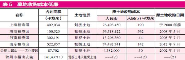 香港殡葬收入_墓地价格比房价高,“坟地产”暴利怎么化解？|殡葬|地产|墓地_新浪新...