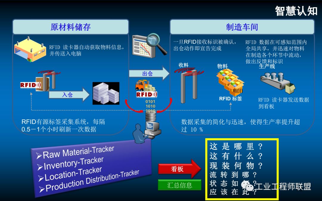 智慧工厂模型,ppt讲解