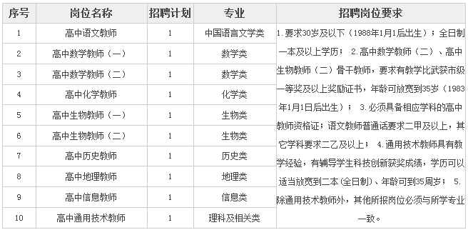 益阳多少人口_益阳市各区县经济排名新鲜出炉,快看你家乡排第几