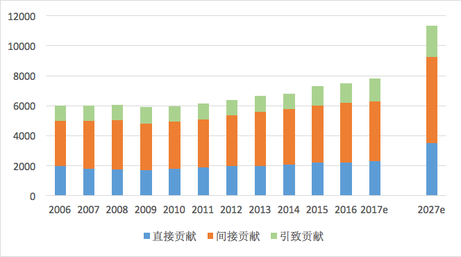 旅游gdp_中国各省GDP总量排行榜,9省GDP超三万亿,看看有没有你的家乡(2)