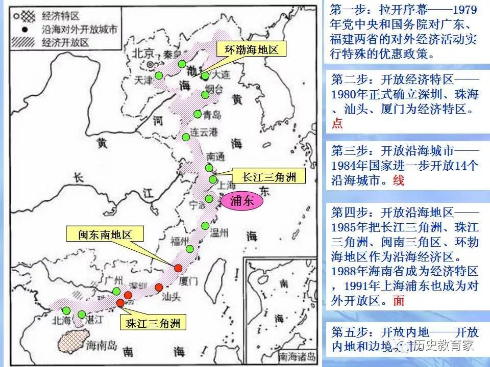 【教学研究】精品优质课件:第13课对外开放格局的初步