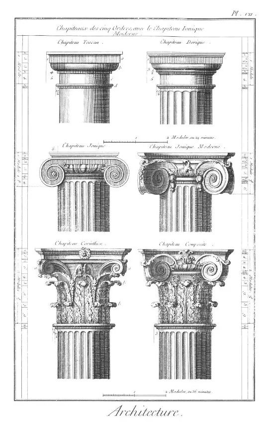 托斯卡纳柱式,多立克柱式;中:爱奥尼亚柱式;下:科林斯柱式,混合柱式)