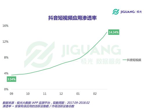 抖音仅用500天挤走活了7年的快手凭什么？