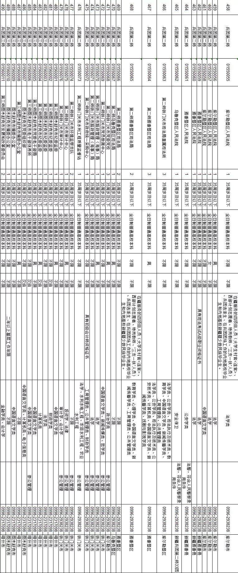 南疆人口比例_黄金比例脸(3)