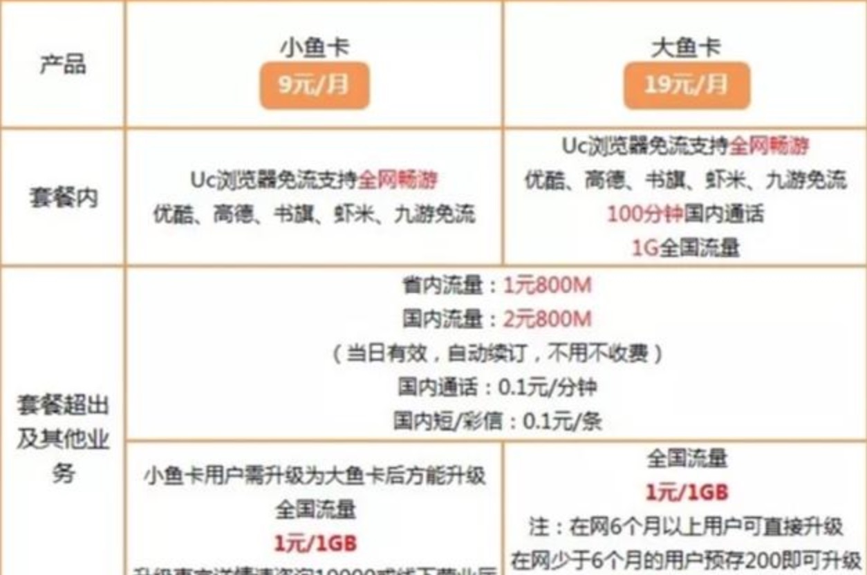 1元1g全国流量!电信和阿里这次发大招