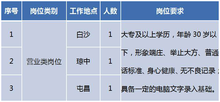 海南移动招聘_深圳推广网络,网站跳出率的解决方法