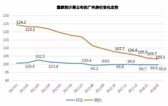 人口少市场定价_翡翠市场定价表(3)