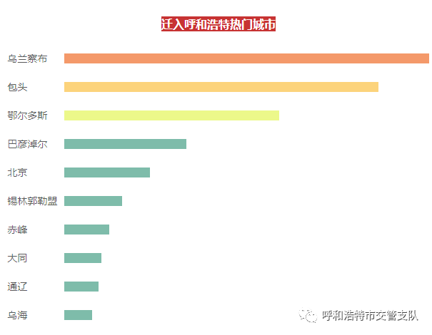 呼和浩特gdp的分析与预测_呼和浩特地图