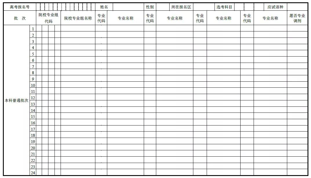 普通部分中,本科普通批次设置24个平行志愿.