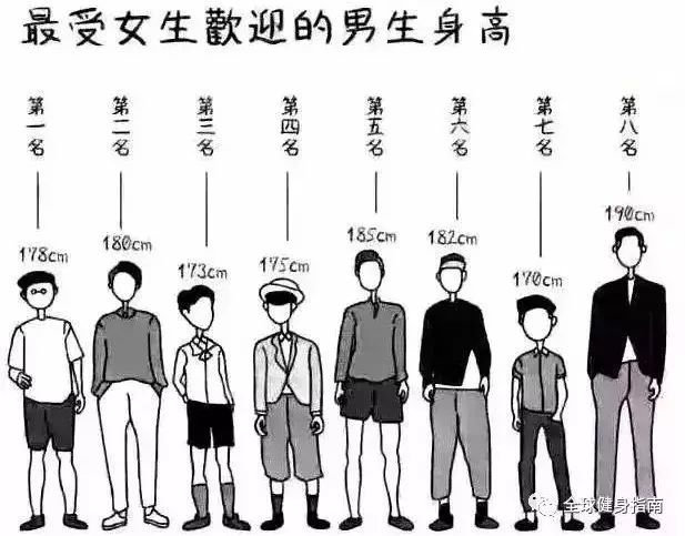 亚洲男人标准身高体重参考!来给你的身材对号入座!
