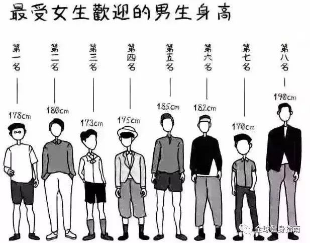 亚洲身高排名_亚洲地图