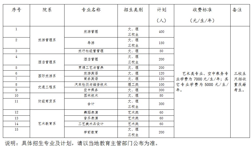 重庆旅游职业学院2018年招生专业及计划 学院地址:重庆市黔江区舟白