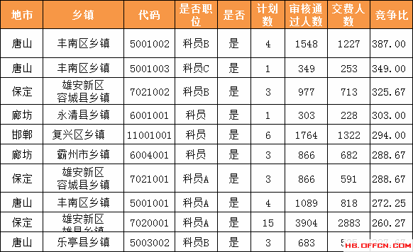 雄县人口数量_雄安新区大数据,春天的故事已经奏响 哪些A股公司将受益(3)