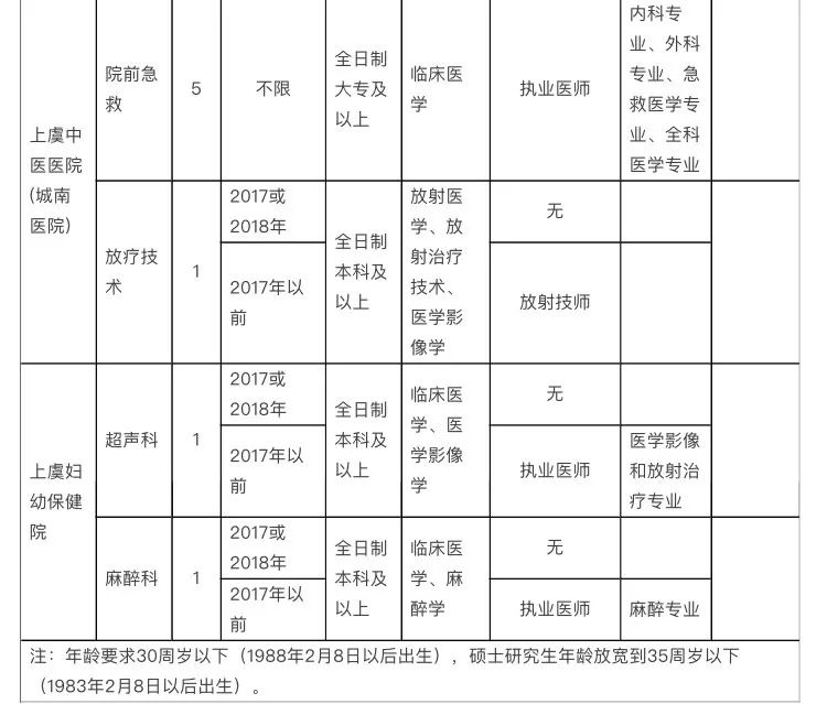 上虞人口数_上虞华维文澜小学图片(2)