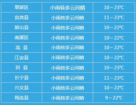 宜宾多少人口_请问 四川宜宾市的市区人口有多少 是大城市吗(2)