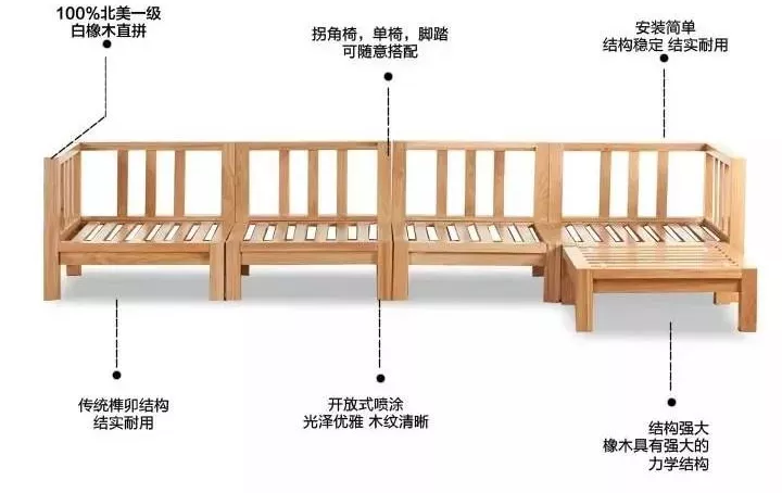 目前市场上沙发的主体框架主要有三种:实木结构,板木结构,板木结合