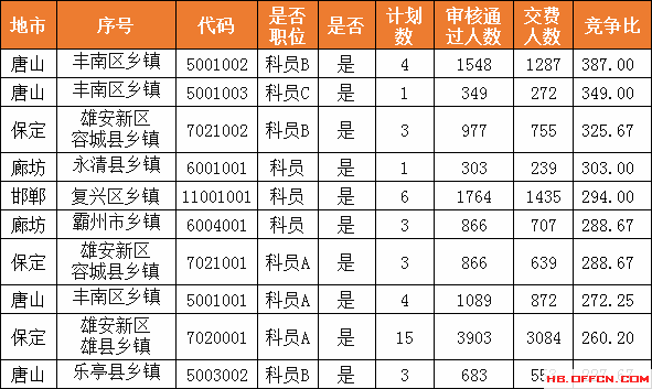 雄县人口数量_雄安新区大数据,春天的故事已经奏响 哪些A股公司将受益(3)