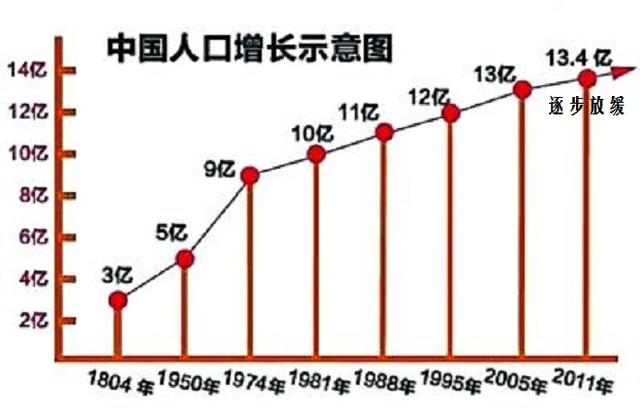 人口等一大国_人口老龄化