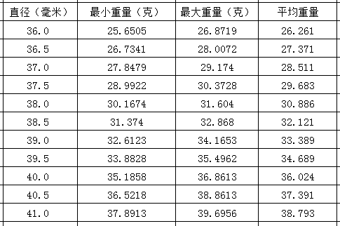 白花蜜蜡圆珠