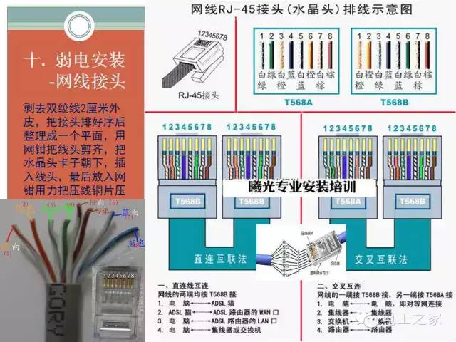 家装电气施工之布线全图文教程