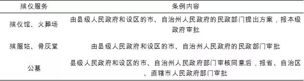 香港殡葬收入_墓地价格比房价高,“坟地产”暴利怎么化解？|殡葬|地产|墓地_新浪新...(2)