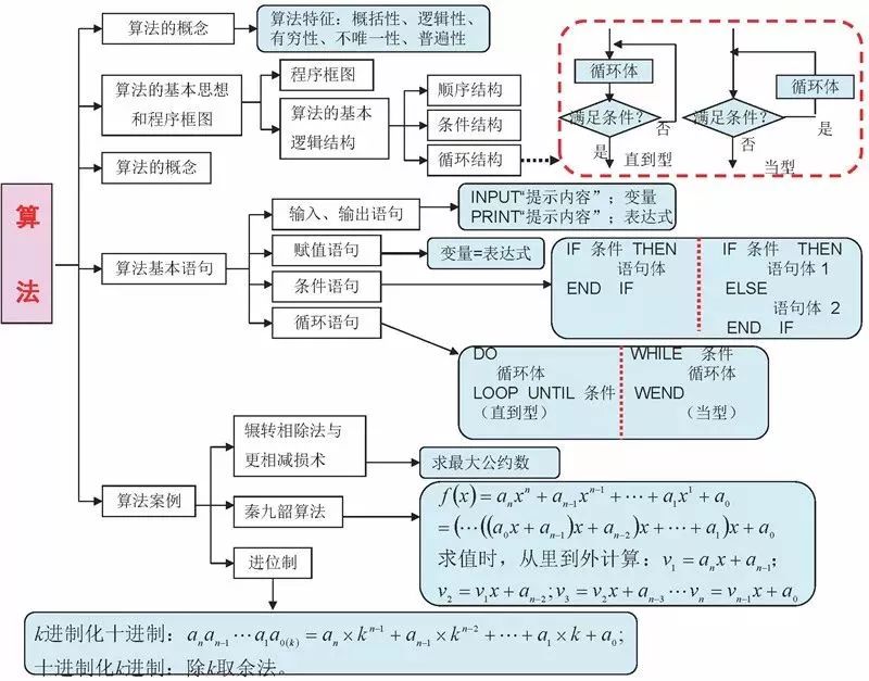 方程与不等式思维导图图片大全 Uc今日头条新闻网