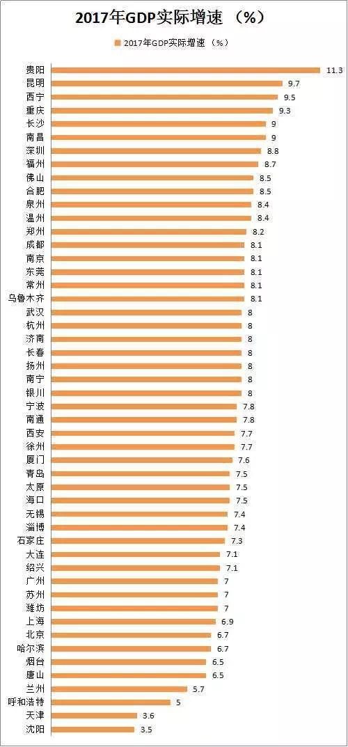 gdp排名进步最快的城市_数说浙江 近10年11地级市GDP完整排名,谁的进步最大