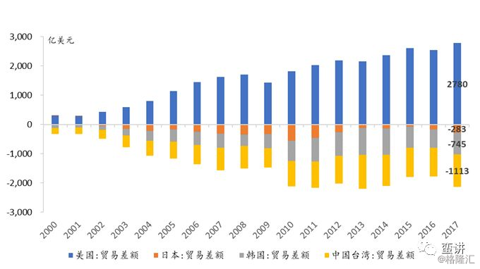 富士康的gdp算到台湾吗_台湾近年来的GDP