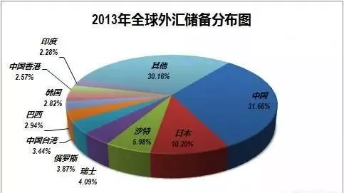 外汇储备占gdp_捍卫港元！香港金管局一日三次出手救市！全球金融市场下跌会引发危...