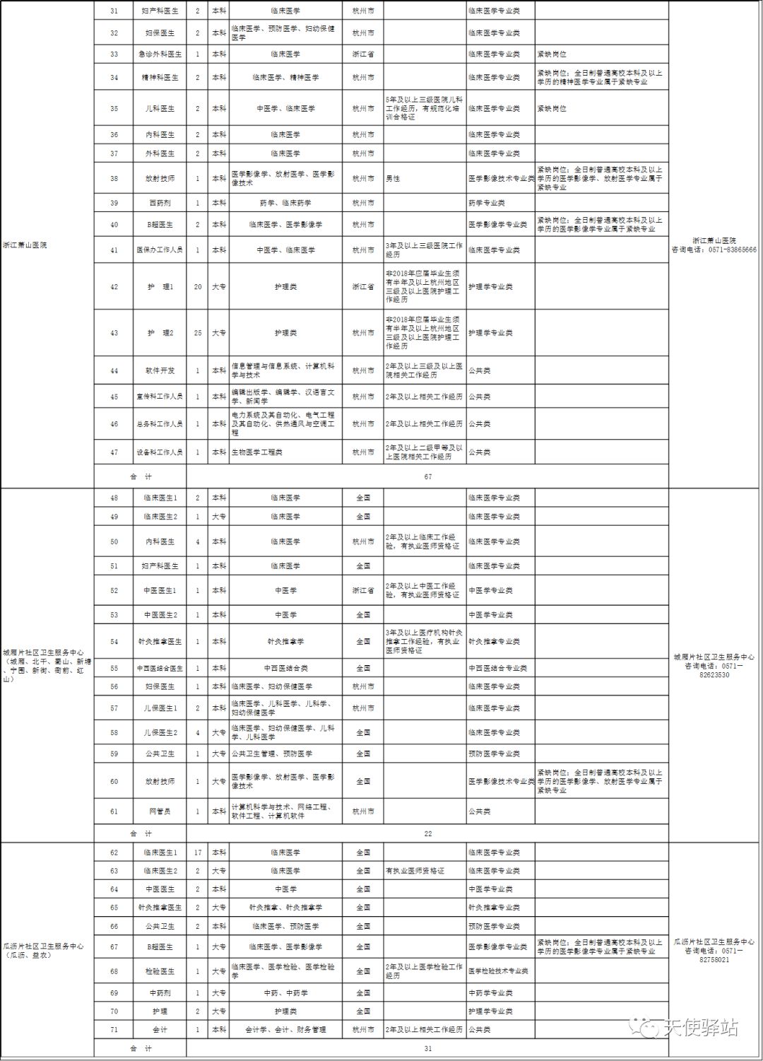 杭州护士招聘_浙江 杭州 西湖区护士招聘 杭州桐君堂中医门诊招聘 2019年医生护士招聘 医学人才网