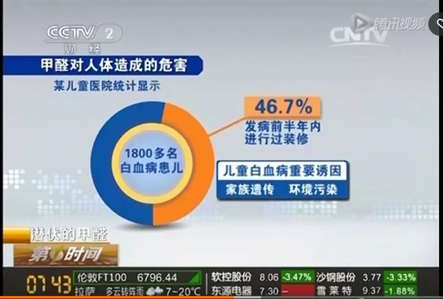 央视财经报道:装修污染,潜伏的甲醛