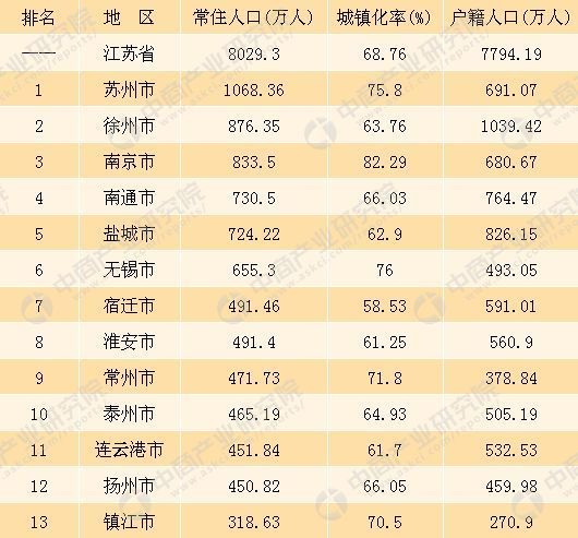 2017年诸城市人口数_诸城市人口数量(2)