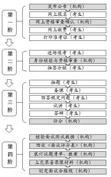 真的了解教师资格证面试这一系列流程吗?