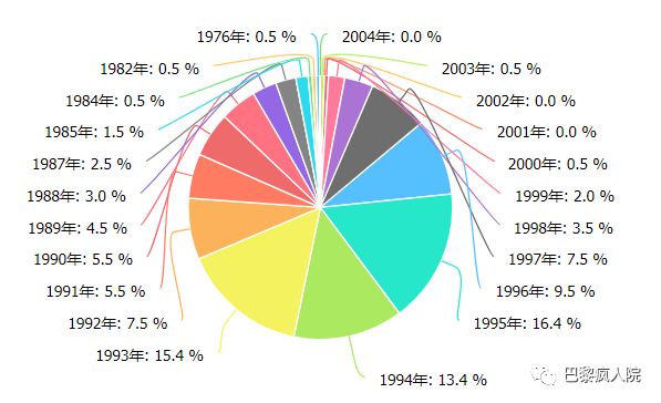 gdp每年多少钱_20年老兵深度总结 互联网 物流给中小企业留下了哪些机会(2)