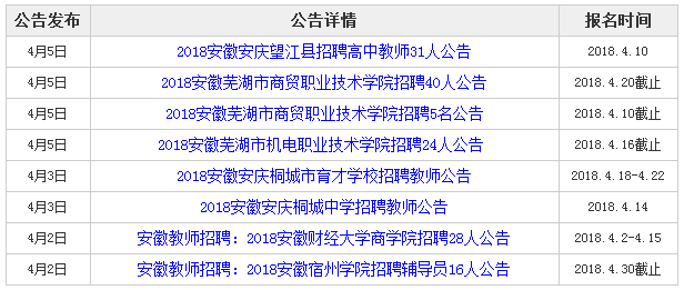 安徽省教师招聘考试网_安徽省中小学教师招聘考试网 2小时报名进3000余人