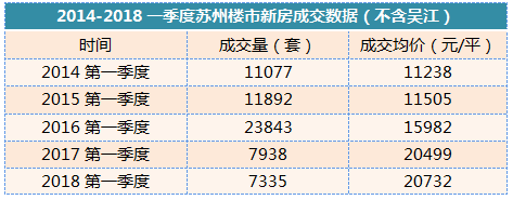 2019年苏州人口_2018年苏州市律师协会招聘工作人员简章