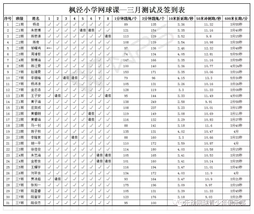 金山区少儿网球校内积分赛