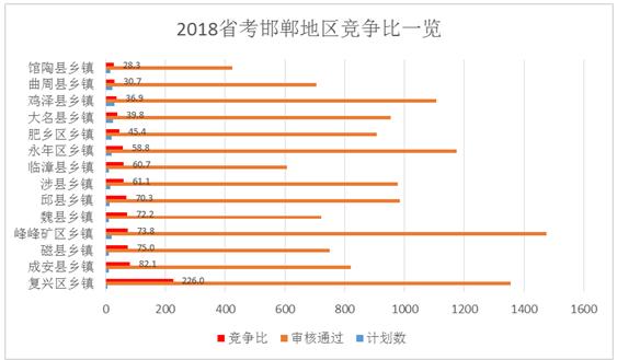 邯郸市人口数量_邯郸市第一中学