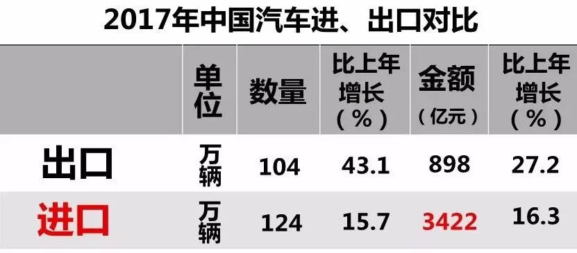 gdp为什么要用进出口差额_3月CPI大幅回落 经济增速仍显强劲