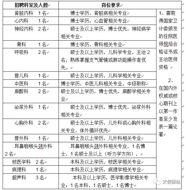 护士招聘最新消息_玉田安康医院招聘医生 护士 收费 市场营销(4)