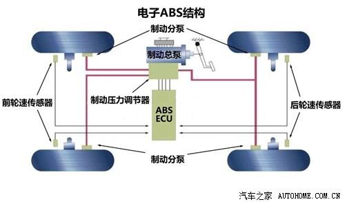 ABS听多了,你真的了解汽车防抱死系统吗?