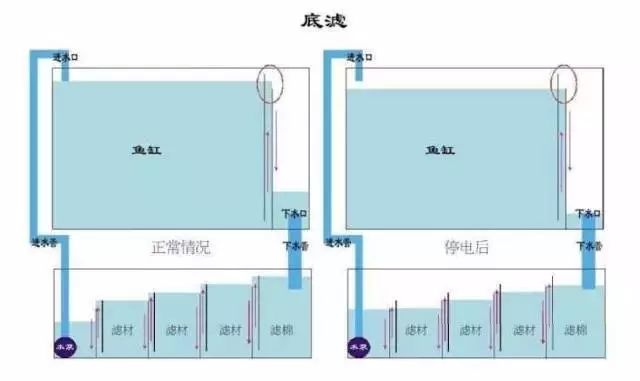 鱼缸底滤水泵吸便 水泵家用自吸抽水泵