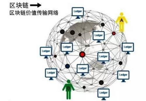 深度分析区块链等于传销请不要误判了区块链