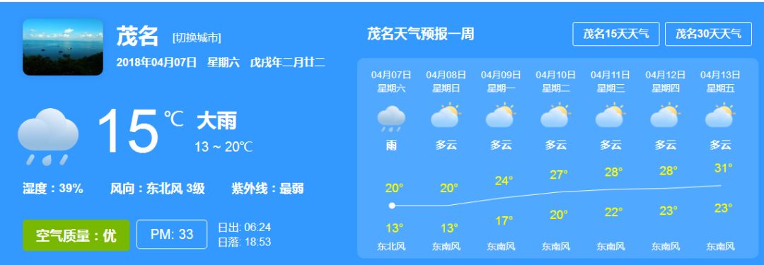 逐渐会回温哦 夏天在前面等着我们 预计未来,茂名市天气