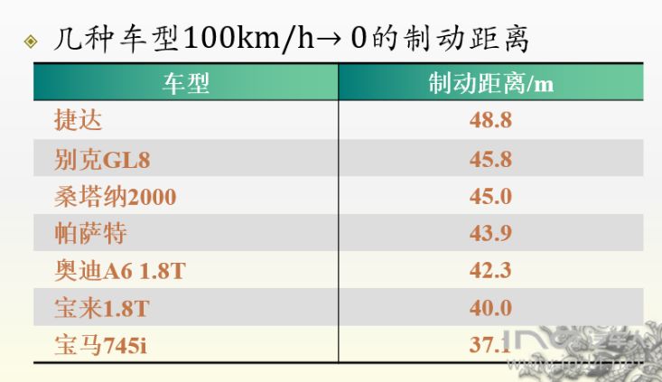 1 制动效能:一般用制动距离和制动减速度表示