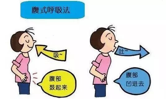 肚子胀气又不放屁怎么办